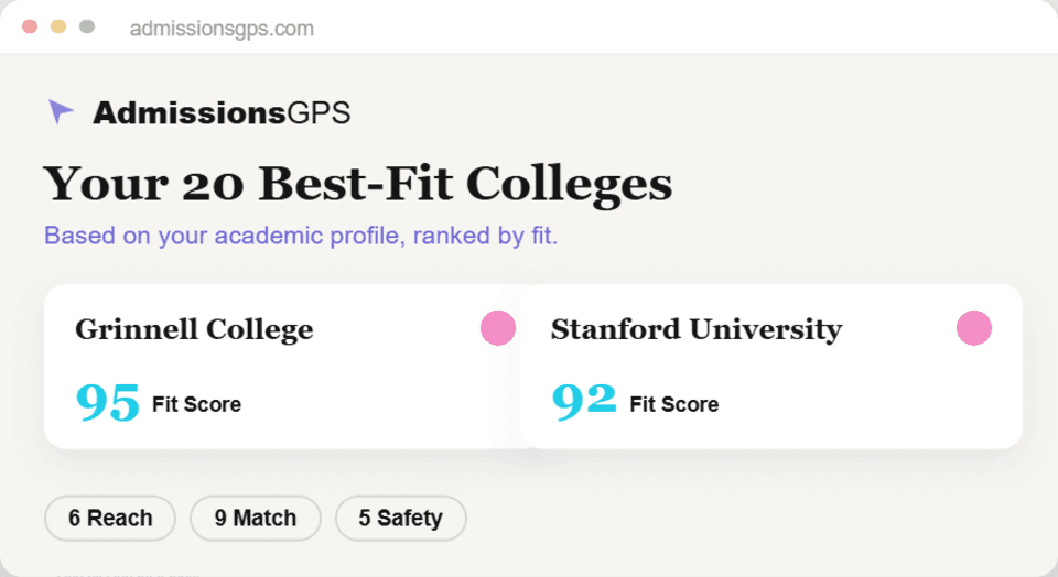Admissions GPS