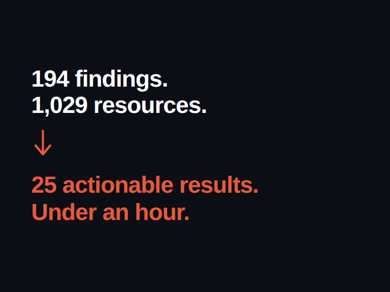 AWS Security Assessment